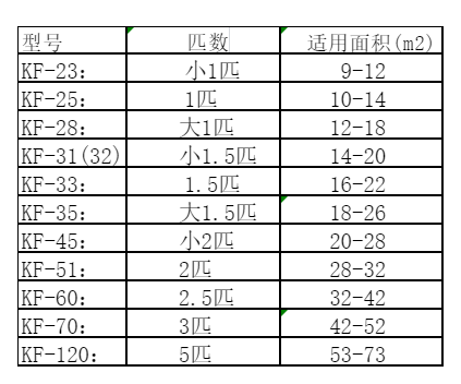 未央空调维修